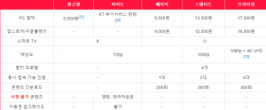 티빙 요금제 설명 표