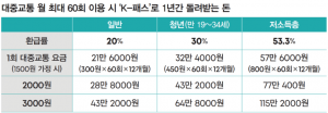 K패스할인표